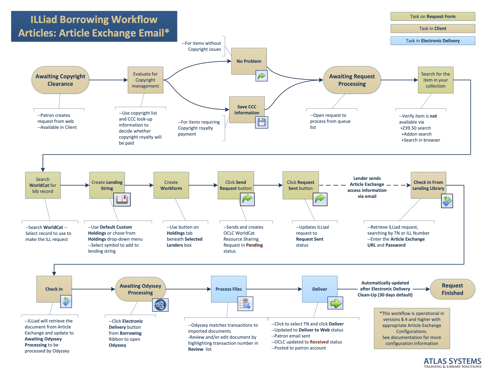 BorrowingAEEmailWorkflow.png